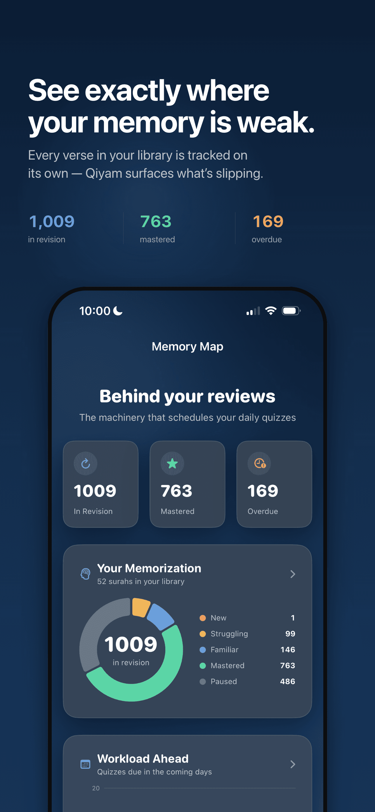 Qiyam — Memory Map: the machinery that schedules the quizzes
